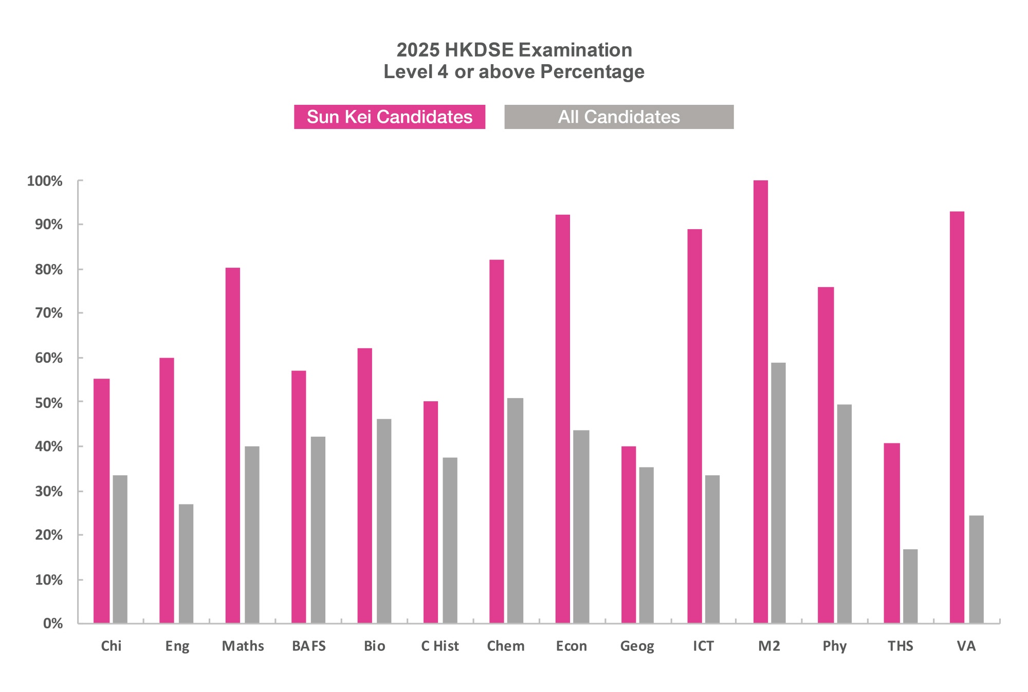 Edited_DSE-chart2025-02
