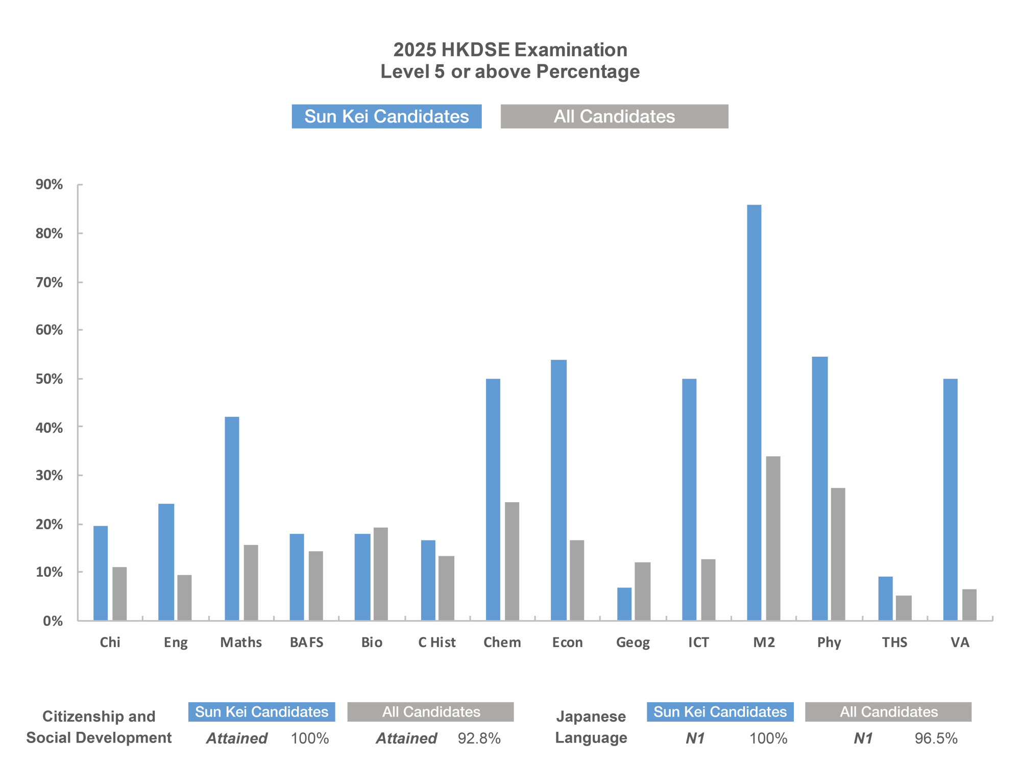 Resized_DSE-chart2025-01